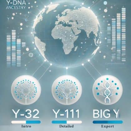 Y DNA Test Kit -Ancestry